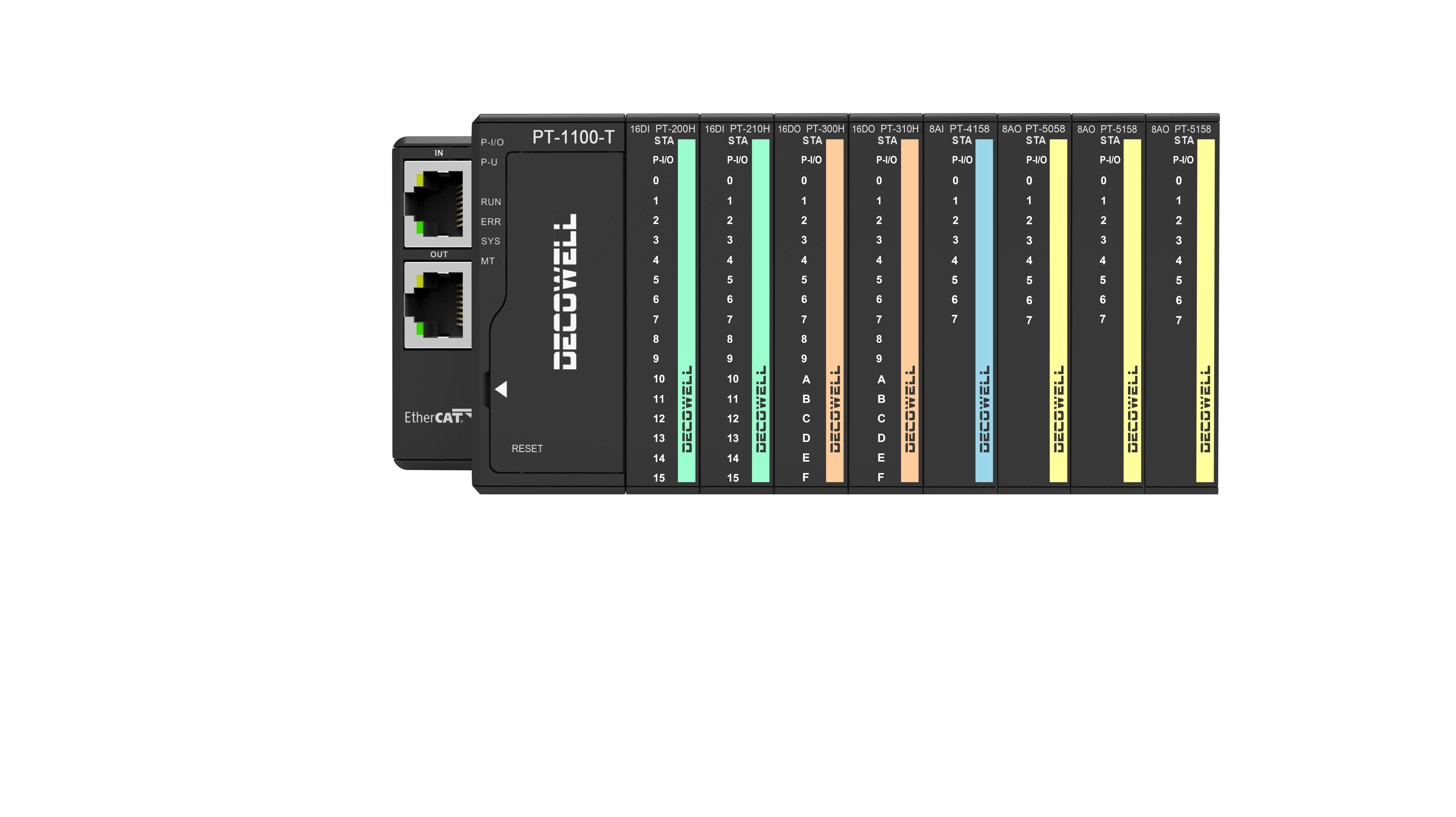 Blog công ty mới nhất về Ultra Slim Card Type I / O Module là gì và tại sao chúng quan trọng trong ngành tự động hóa?